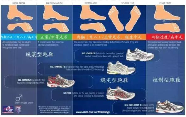 如何挑選一雙合適的慢跑鞋？